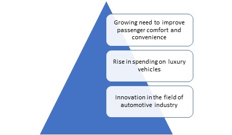 Power Liftgate Market