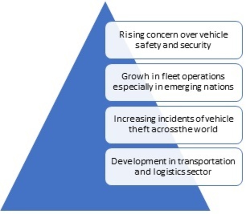 Vehicle Tracking System Market_Image