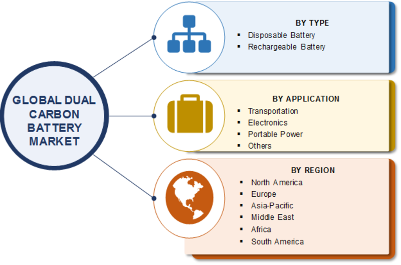 Dual Carbon Battery 