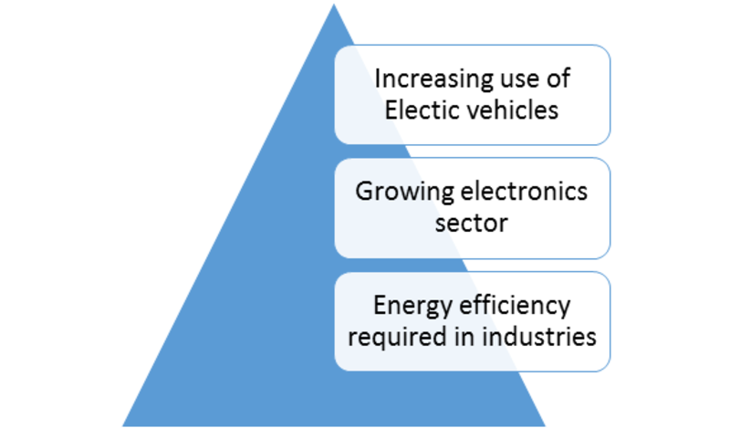 Dual Carbon Battery Market  Share