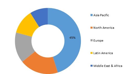 Dynamite Market to Demonstrate a Strong Growth Over 2025 | MRFR