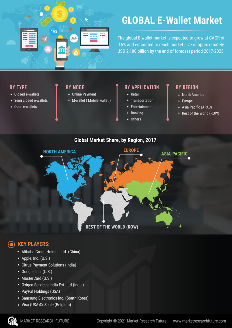 E Wallet Market Size Share Trends And Growth Mobile Wallet Market