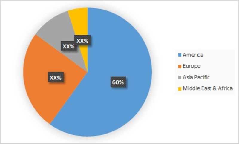 EHR EMR Market-