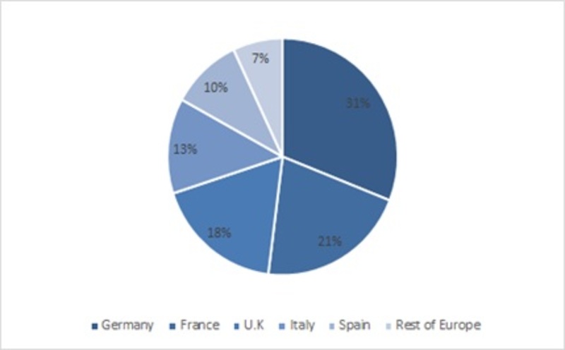 Europe Dental Suture Market - Forecast to 2027 -Report image 00