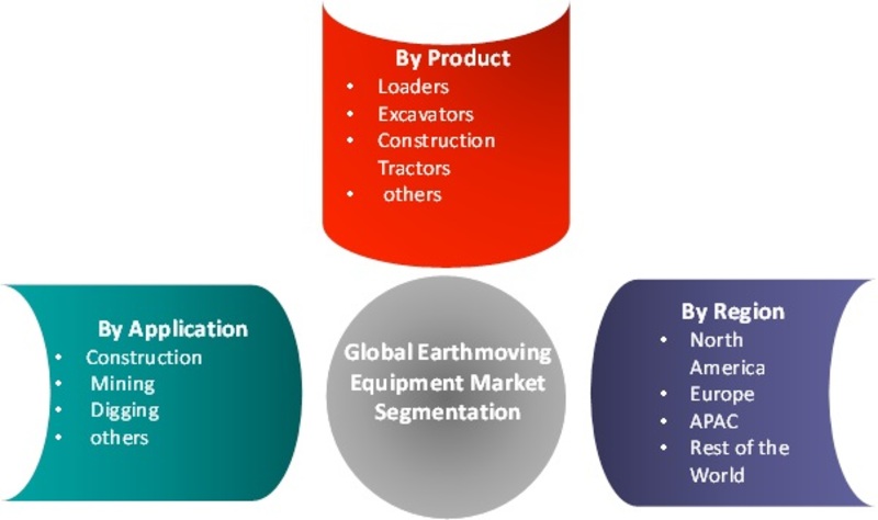 Earthmoving Equipment Market Share