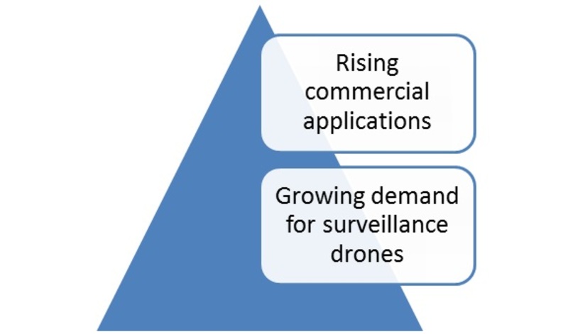 Electric Drone1