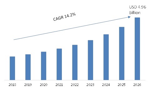 Electrochromic Window Market by Type, Size, Growth and Analysis – 2027 ...