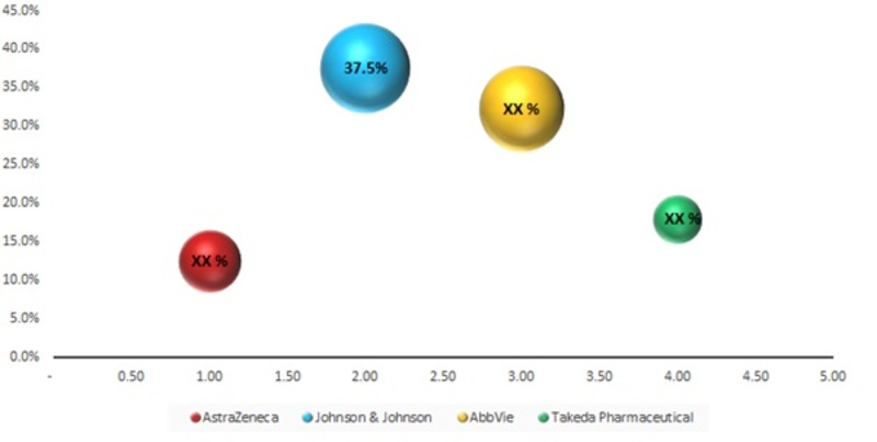 Europe Gastrointestinal Drugs Market--