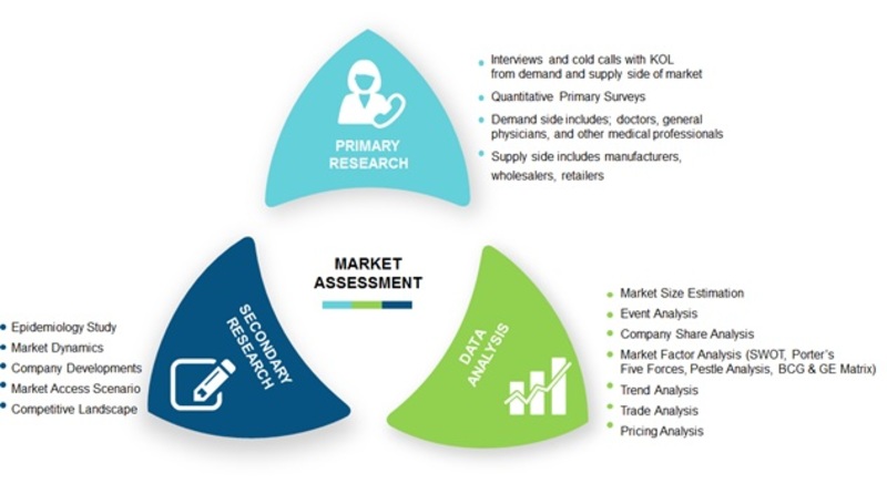 Europe Orthopedic Biomaterial Market