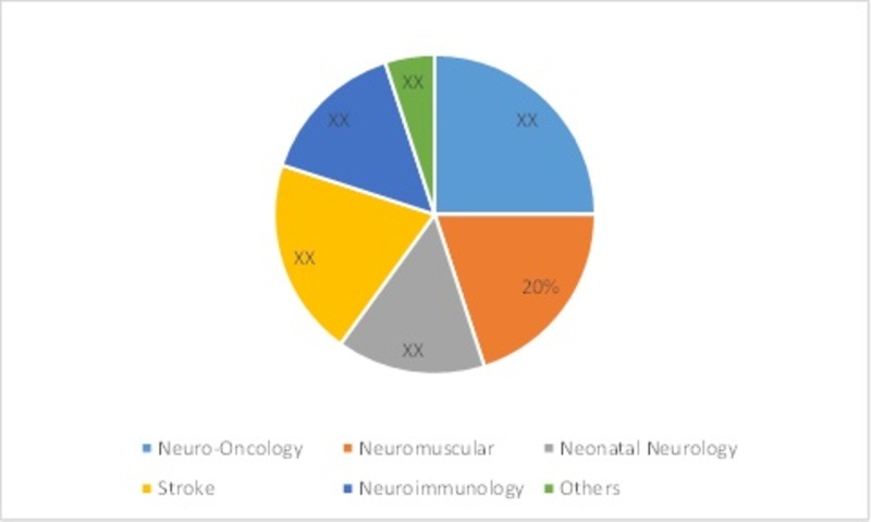 Europe Pediatric Neurology Device Market 