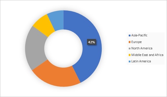 Extruded Polystyrene Market by Type, End Use, Growth and Forecast ...