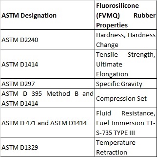 Fluorosilicone (FVMQ) Rubber Market Technology Expected to Grow at a CAGR over 5.51% from 2019 to 2025-Press release image-00