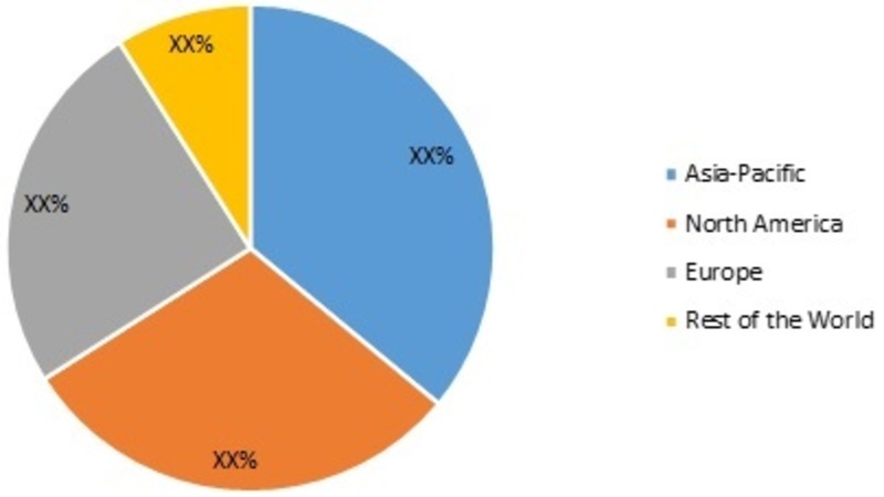 Feed Flavors & Sweeteners Market