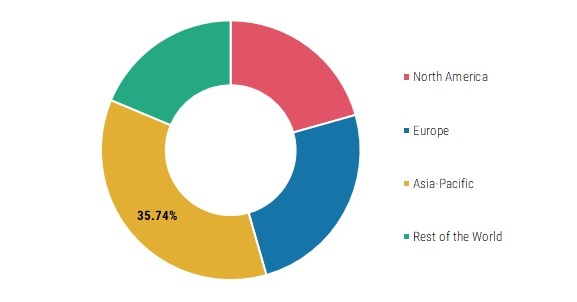 Feed Preservatives Market Research, Size, Share, Global Analysis, 2024 ...