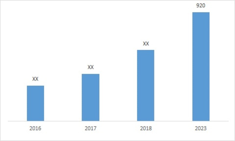 Fiberglass Flooring Market, 2016-2023 
