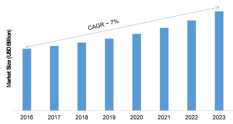 Financial App Market