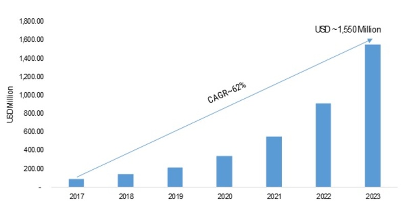 Foldable Display Market 2019 Global Industry Size, Share, Trends ...