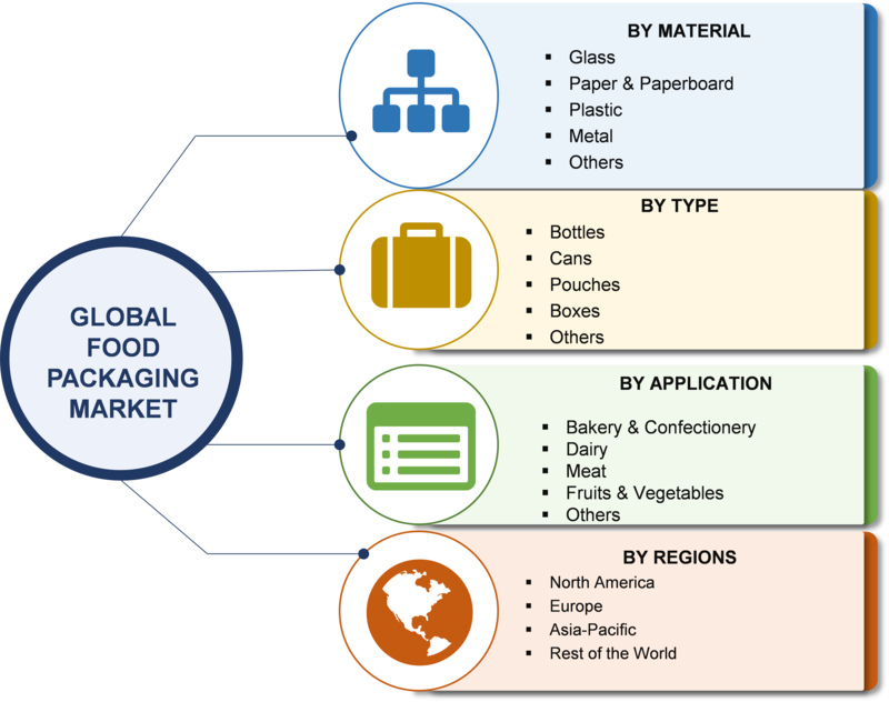 marketing plan for vegetable farm export of fruits and vegetables from india pdf