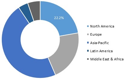 Foundry Coke Market by Type, Size, Industry Share, Opportunities ...