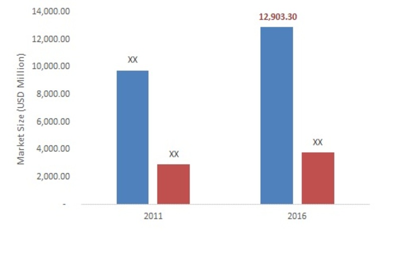GLOBAL ELECTRIC STEERING MARKET, BY VEHICLE TYPE, 2011-2016