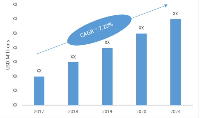 Solar Backsheet Market Size To Expand at a Notable CAGR Of 7.20% During 2018 - 2023-Press release image-01