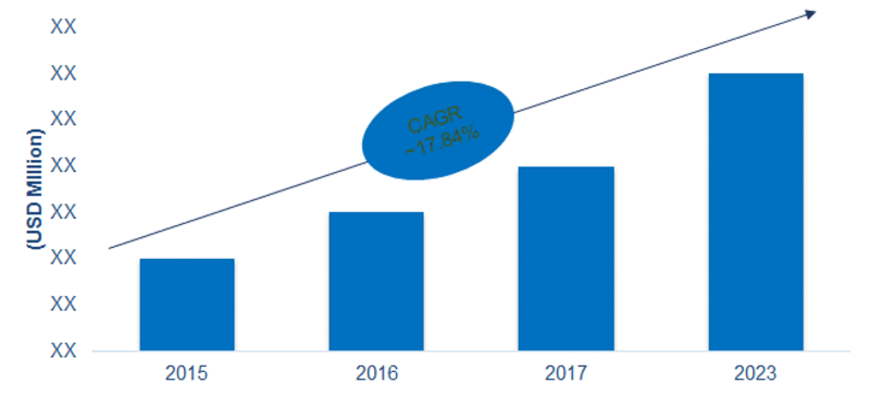 GLOBAL WAVE & TIDAL ENERGY MARKET