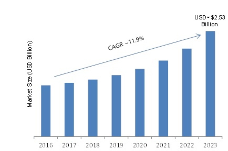 Gps Tracking Device Market Size Share And Growth Insights By 2026 4675