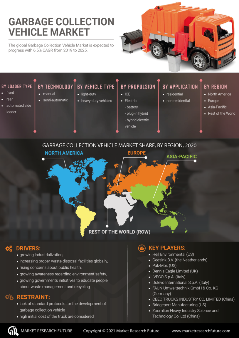 Garbage Collection Vehicle Market