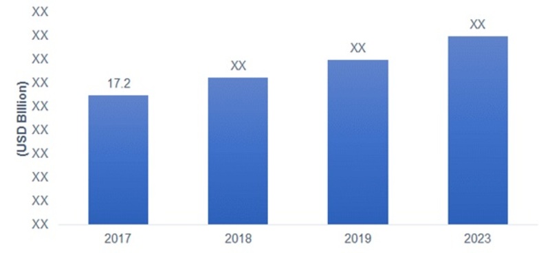 Gas Turbine Market--