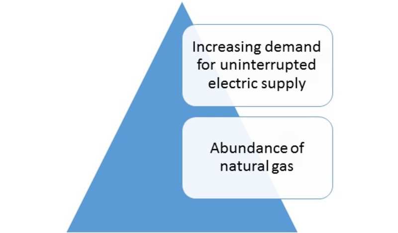 Gas Turbine Market-