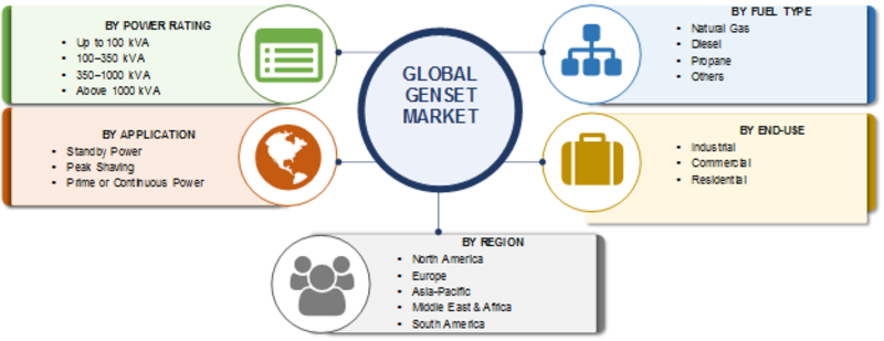 genset market research report global forecast to 2022 market research future