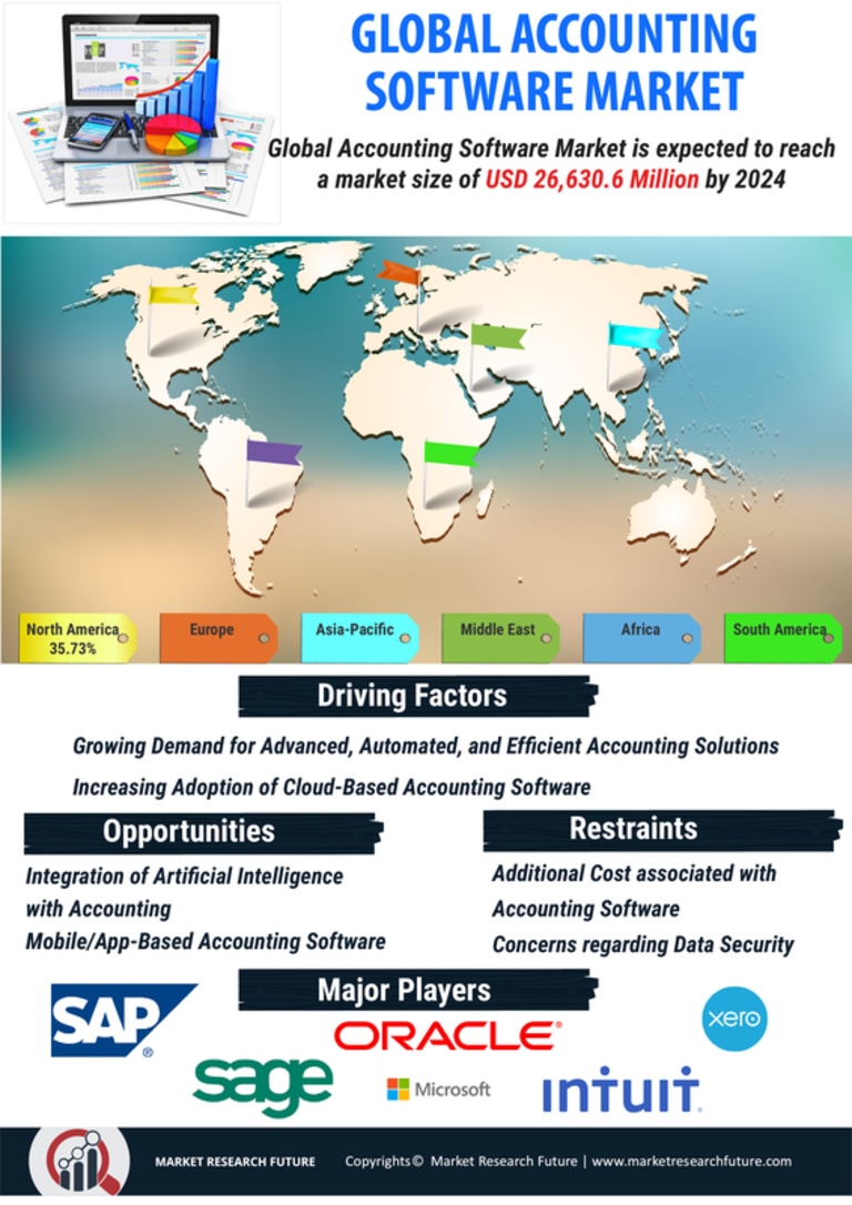 Accounting Software Market Research Report Global Forecast till 2024
