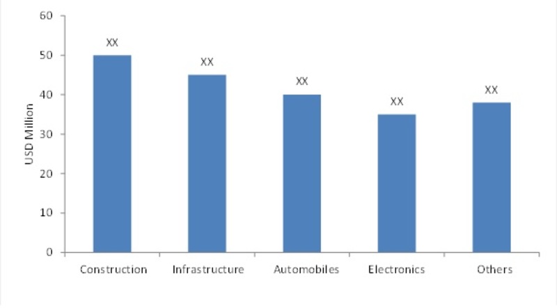 Global Advanced Glass market