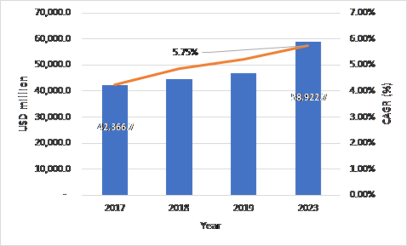 Aircraft Aftermarket Parts Market 2019 Global Size, Growth, Trends ...