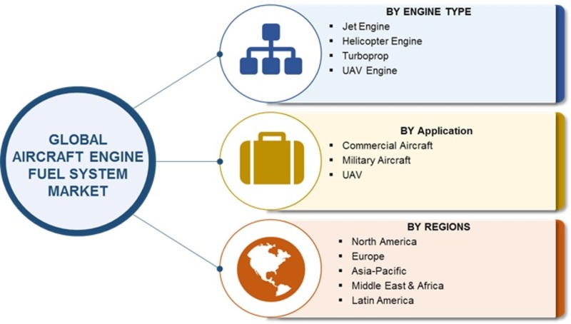 aircraft fuel systems