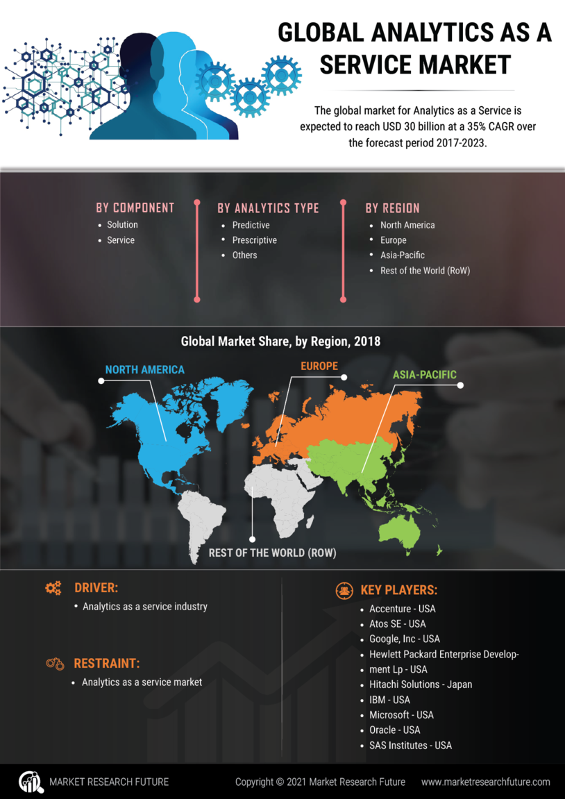 Industry Growth Market Research Report