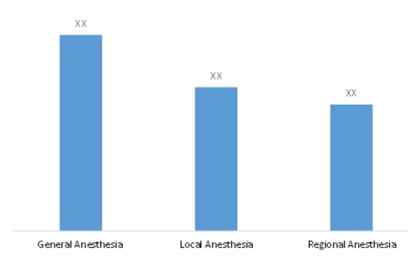 Global Anesthesia Drugs Market Research Report - Forecast To 2022 -Report image 00