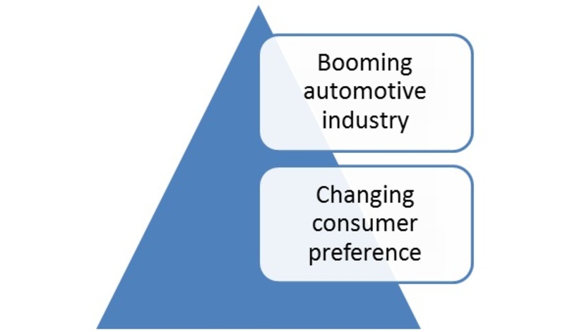 Global Automotive Artificial Intelligence Systems Market Image