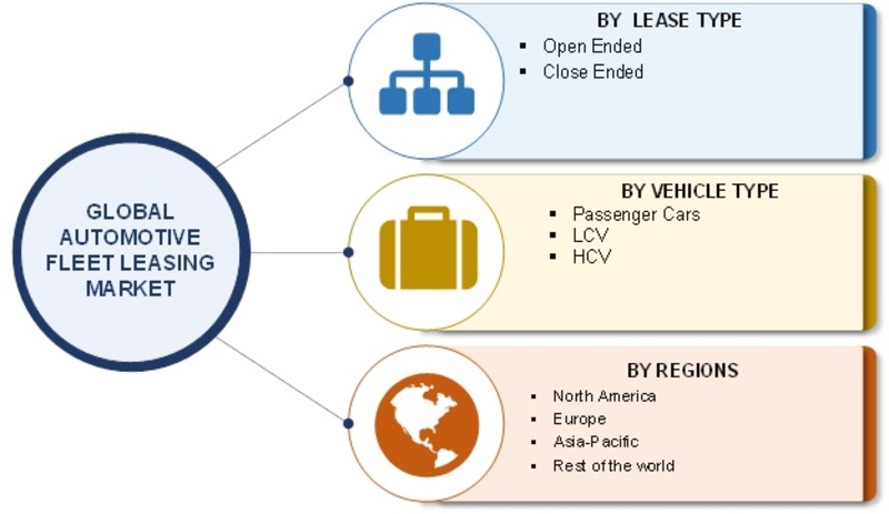 Global Auto Leasing >> Automotive Fleet Leasing Market Report Forecast 2023 Mrfr Global Auto Leasing >> Automotive Fleet Leasing Market Report Forecast 2023 Mrfr