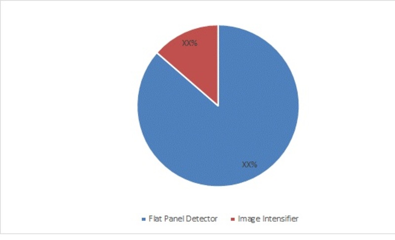 Global CBCT dental imaging market share
