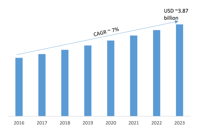 Global CNC Controller market