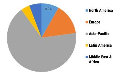 Global Calcium Carbonate market Share, by Region, 2020