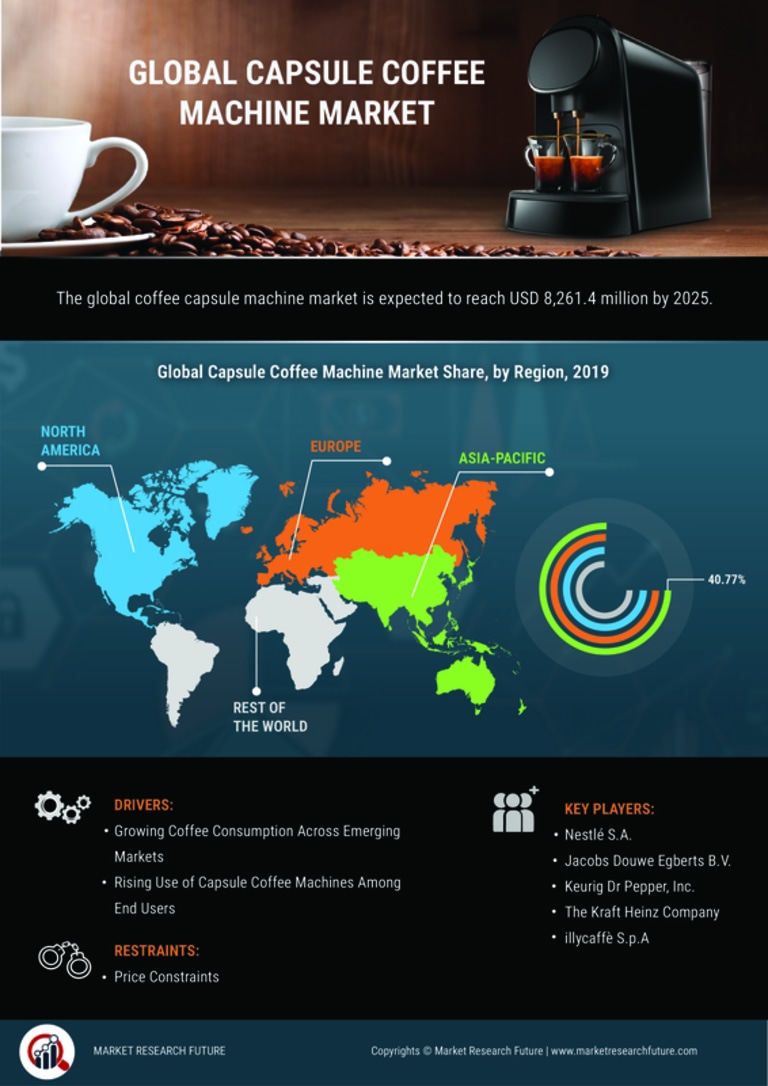Ask Customization For Capsule Coffee Machine Market Size Share Growth And Industry Analysis 27 Mrfr