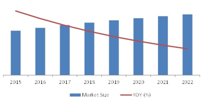 Cluster Computing Market Research Report- Global Forecast 2022 | MRFR