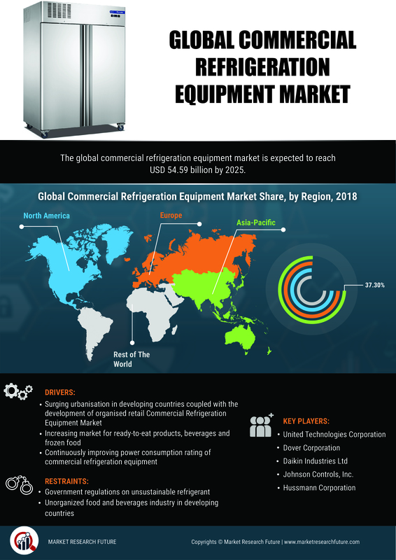 图像 - 营业制冷设备市场研究报告 - 全球预测直到2030年