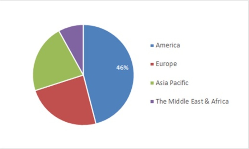 Global Cystic acne Market