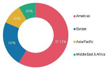 Global Dental CAD/CAM Market Share (%), by Region 2020