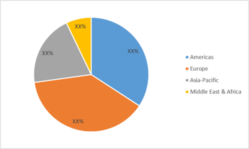 Global Desalting and Buffer Exchange Market Share (%), by Region, 2017