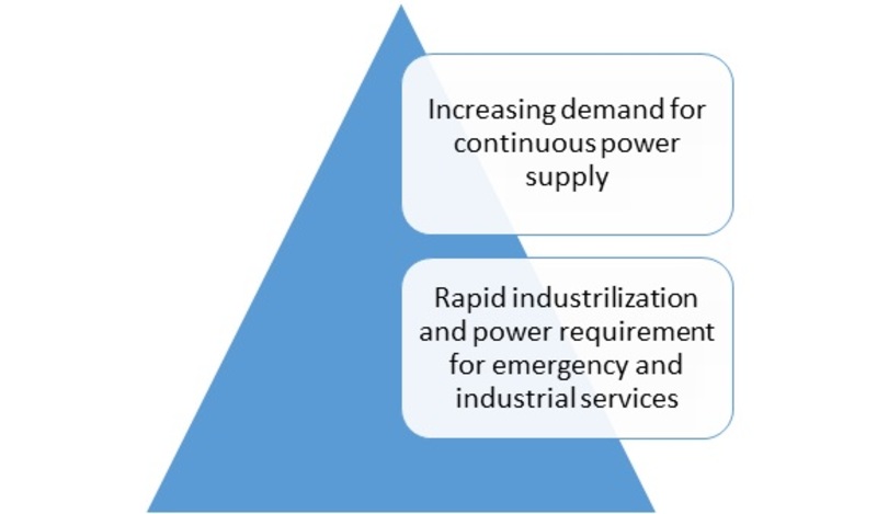 Global Diesel Generators market