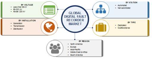 Digital Fault Recorder Market